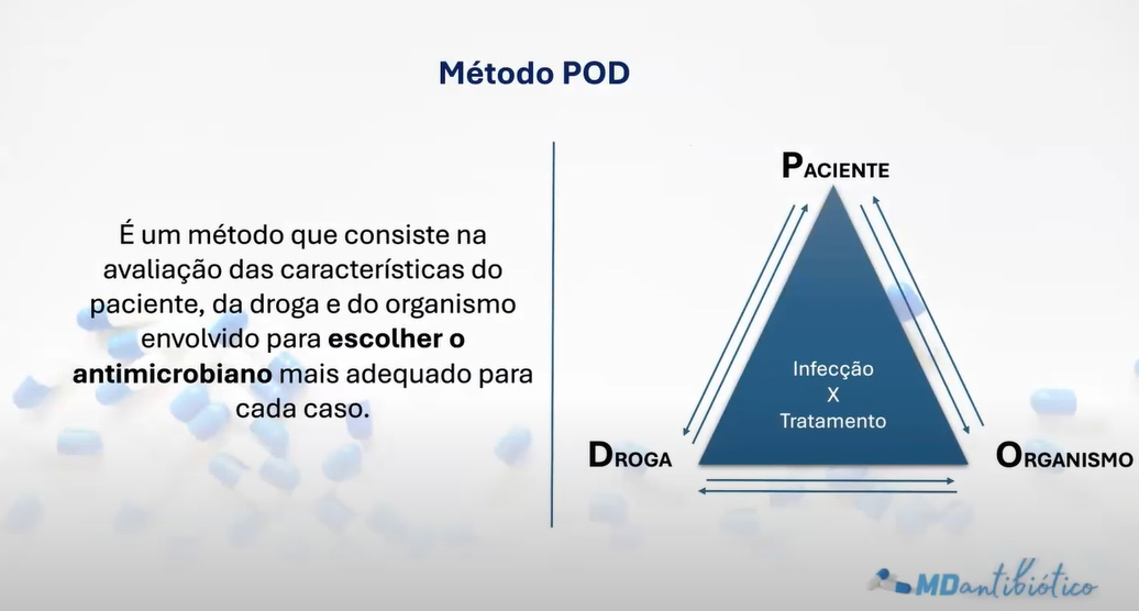 Médodo POD - antibiótico