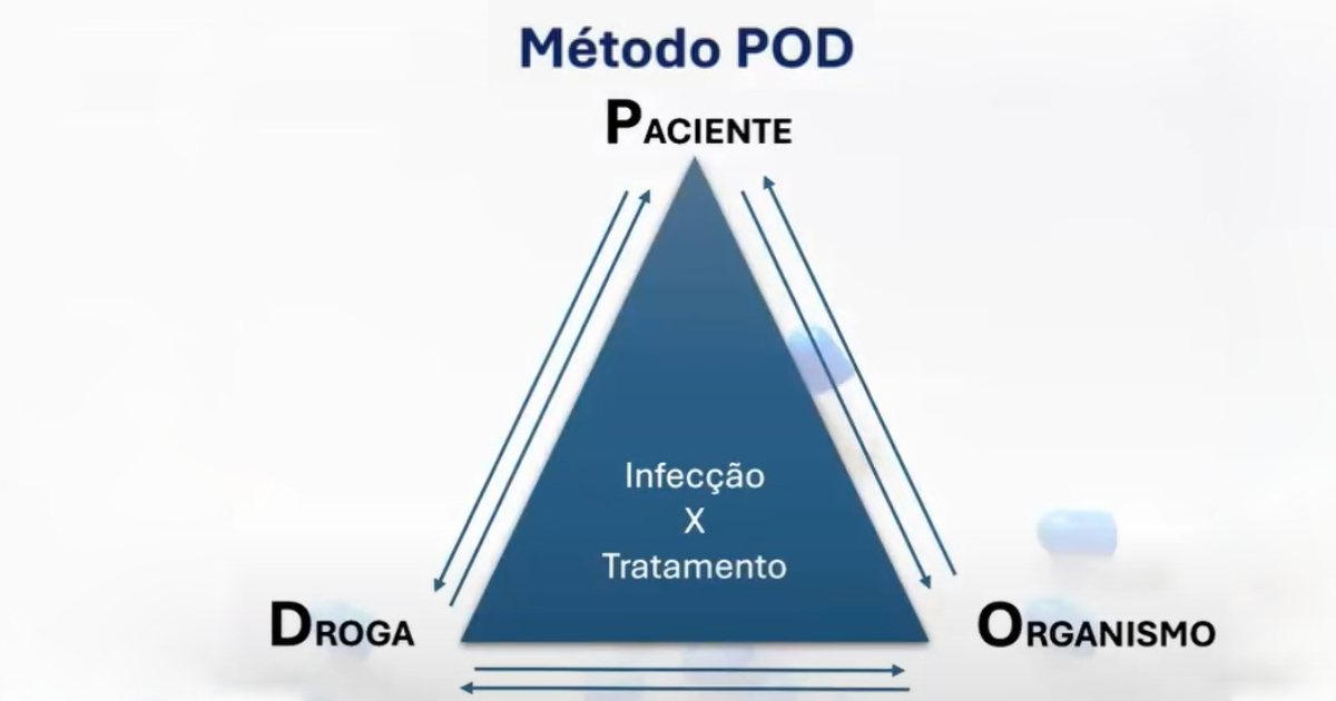 Método POD - antibioticos - capa2