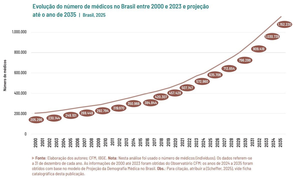 Mentoria médica - diferencial no mercado